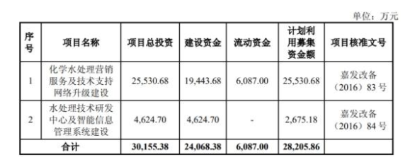 “牛股”上海洗霸两个月股价近腰斩 踩雷私募股东忙减持