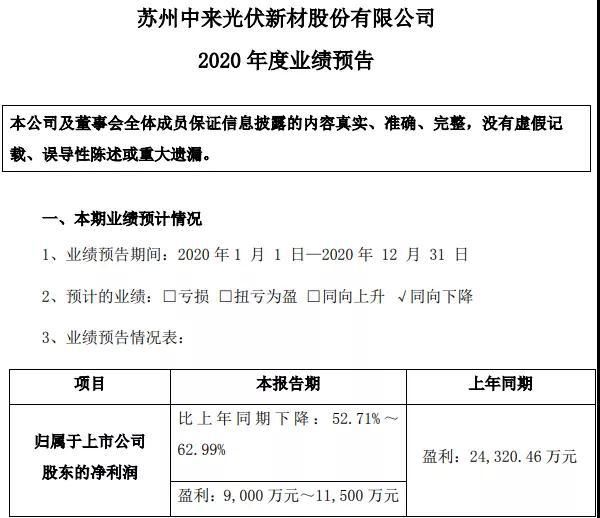 上市公司2亿理财遭遇“杀猪盘”，私募1个月竟巨亏超97%