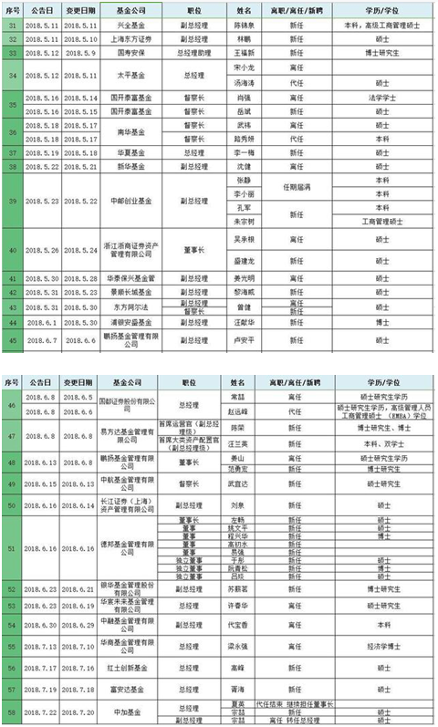 国泰基金第三位副总封雪梅上任 过往从业经历丰富