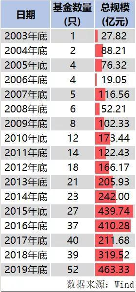 国联安基金净利5年降90%：偏股产品缩水 孟朝霞面挑战