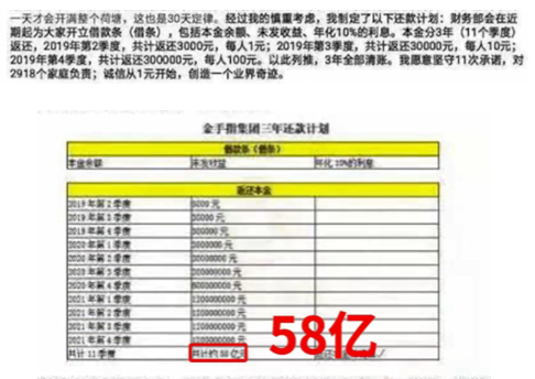 涉非法吸储 金手指实控人李家诚投案 一文梳理李家诚爆雷过程