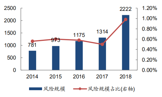 【行业概况】信托行业2018年概况及展望