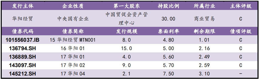 【风险提示】信用负面信息集合（09.25-09.26）