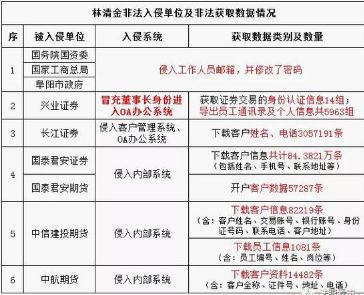 中航期货 中信建投期货等客户信息被泄露400余万条