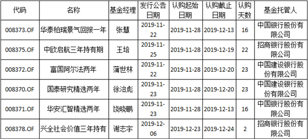 两家合计25亿多！首批浮动费率基金陆续成立