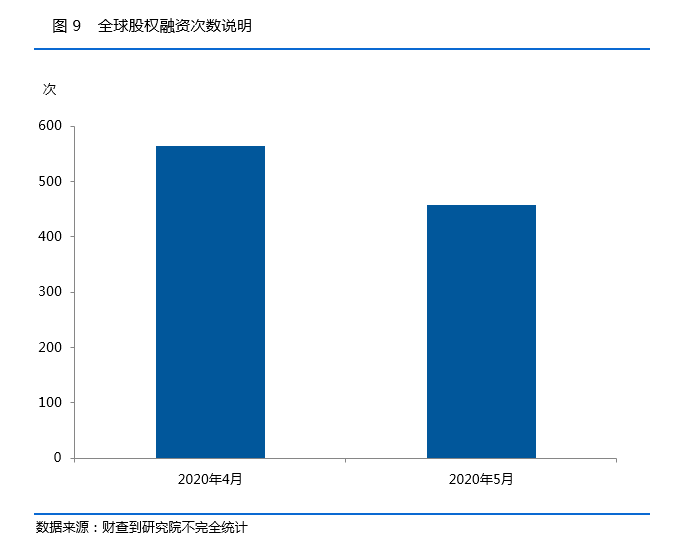 最新！私募行业5月月报：监管有大动作，新产品备案数再下跌