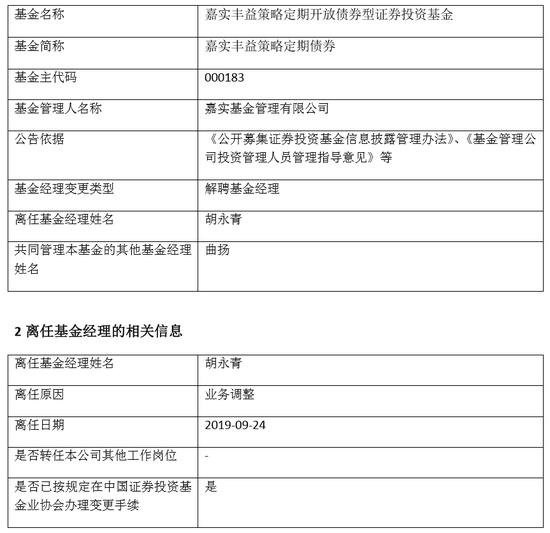 因业务调整 嘉实基金胡永青卸任7只产品基金经理