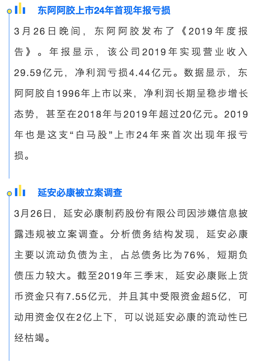 财查到每日金融行业资讯简报（3月27日）