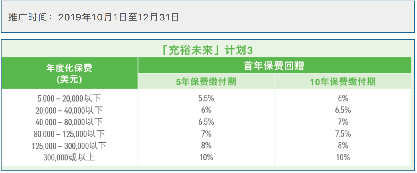 12月香港保险公司优惠强势来袭！