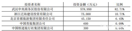 4300万元！青岛民生控股购买关联方理财产品