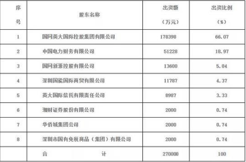 股权被挂牌转让拟增资并股改 英大证券或为上市铺路