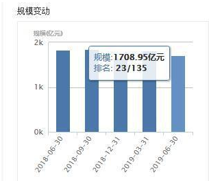 兴业基金Q2资产规模1708亿 新任张玲菡为总经理助理