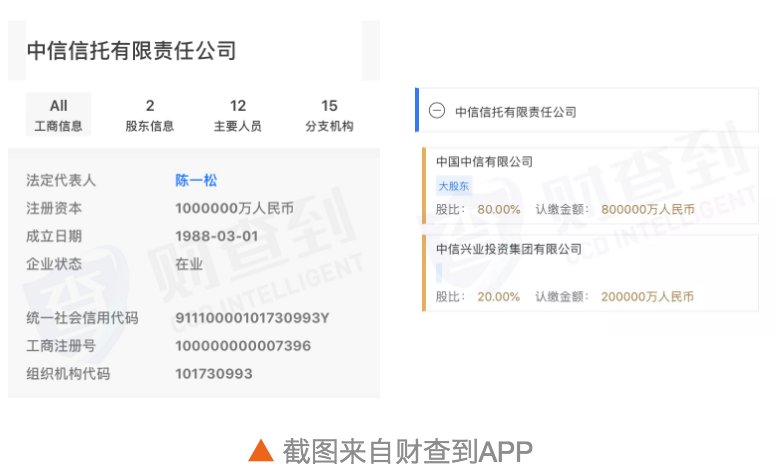 安信信托停牌最长延至6月 中信信托再次拉响天房“警报”，本周的信托业依旧“精彩”