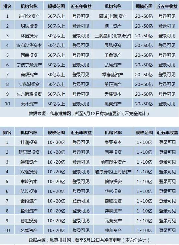 2015牛市成立的私募都怎样了？八成产品亏损，也有私募获六倍收益