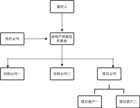 【投教科普】房地产投资信托基金（五）