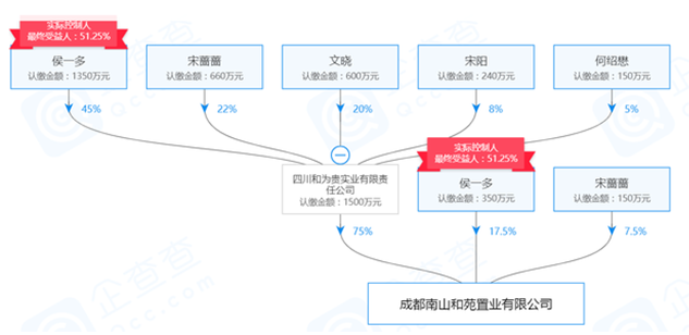 四川信托退出成都南山和苑置业