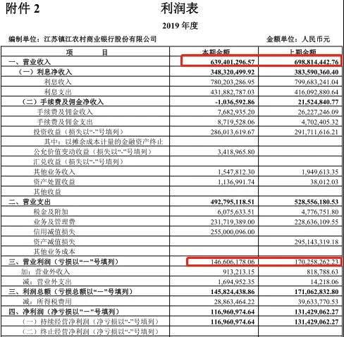 区域银行并购大事！10.5亿入主镇江农商行，这家银行外延扩张频频，参股银行已7家