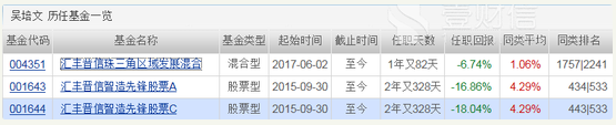 汇丰晋信今年业绩悲催 除3只债基盈利外其余全部亏损