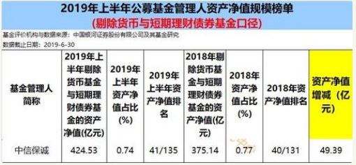 陈逸辛任中信保诚基金首席信息官