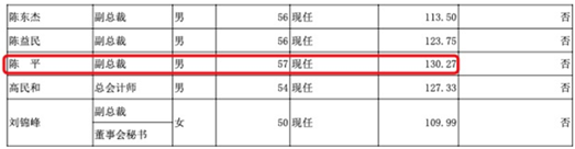 近两月券业高管离职不断，6天内国元证券两位副总先后辞职，踩雷风波不断公司深陷欠款诉讼纠纷