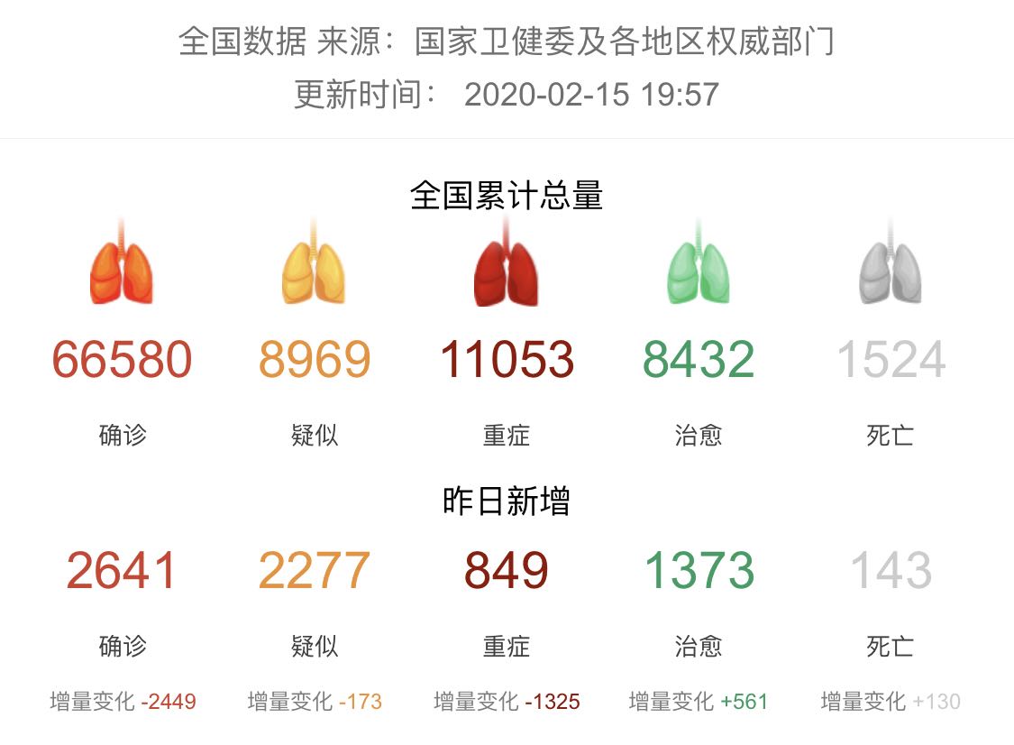 财查到金融行业资讯简报2月15日｜疫战专题