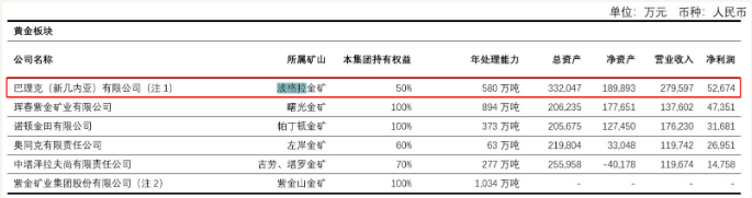 黑天鹅 | 紫金矿业核心金矿续约遭拒 私募大佬25亿投资踩雷