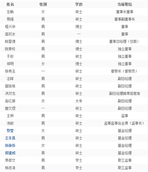 德邦基金新任张秀玉为督察长 总经理陈星德不在代任