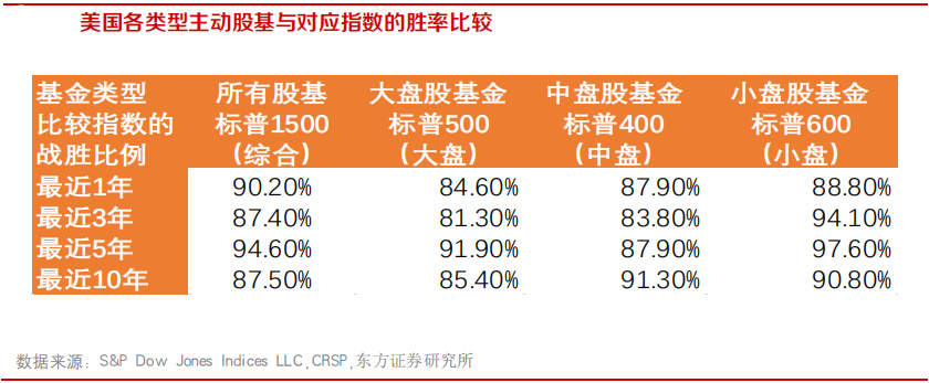 【行业概况】全球指数基金发展概况