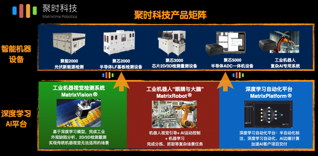 布局工业AI高端制造场景，「聚时科技」两年共完成1.5亿人民币融资