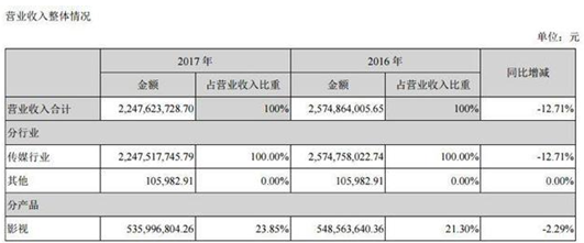 16亿定增浮亏10亿，博时基金领衔四机构踩雷华录百纳