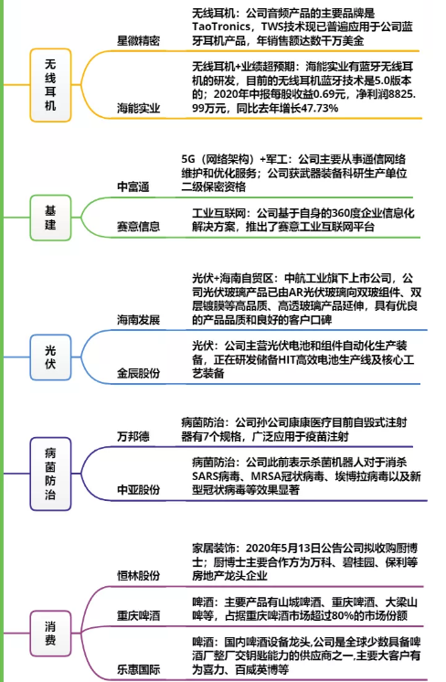 大金融爆发带领沪指重回3400点，资金青睐低估值蓝筹板块