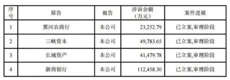 安信信托停牌三日的背后：业绩巨亏、诉讼不断、高管出走