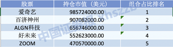 高瓴百亿瞄准A股！旗下私募平台新近募资 备案32只基金