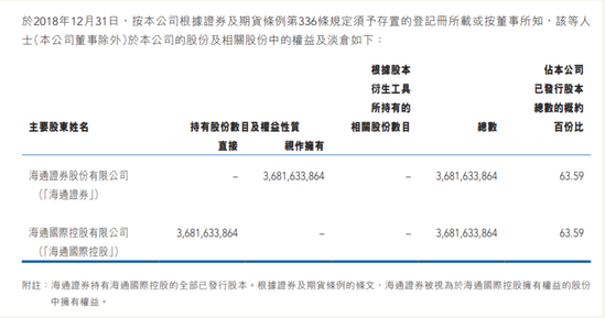 海通证券入主海通国际10年耗资106亿元 现浮亏约11亿