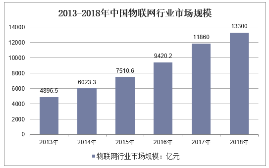 【宏观经济】2019年全球经济现状及2020年前景展望