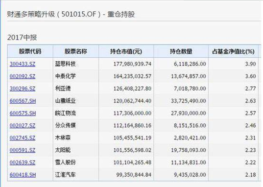 财通基金豪掷3亿玩自购，有钱任性还是另有隐情？