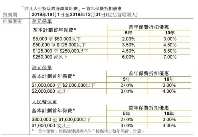 优惠政策新出！