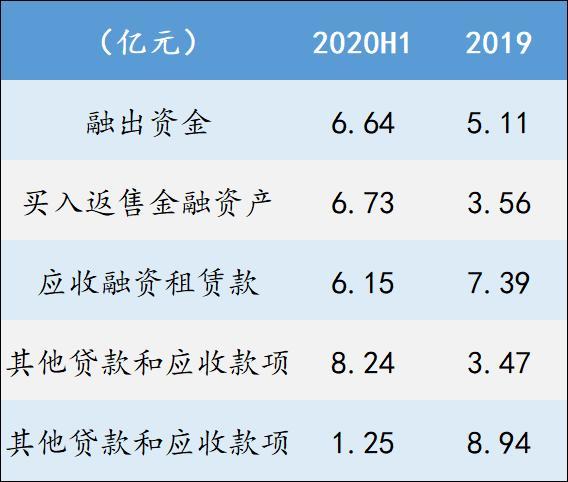 券商减值信披“遮遮掩掩” 海通等上半年共减值计提52亿