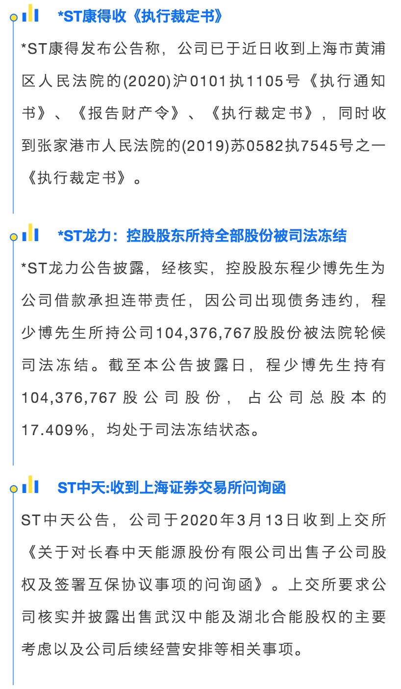 财查到每日金融行业资讯简报（3月15日）