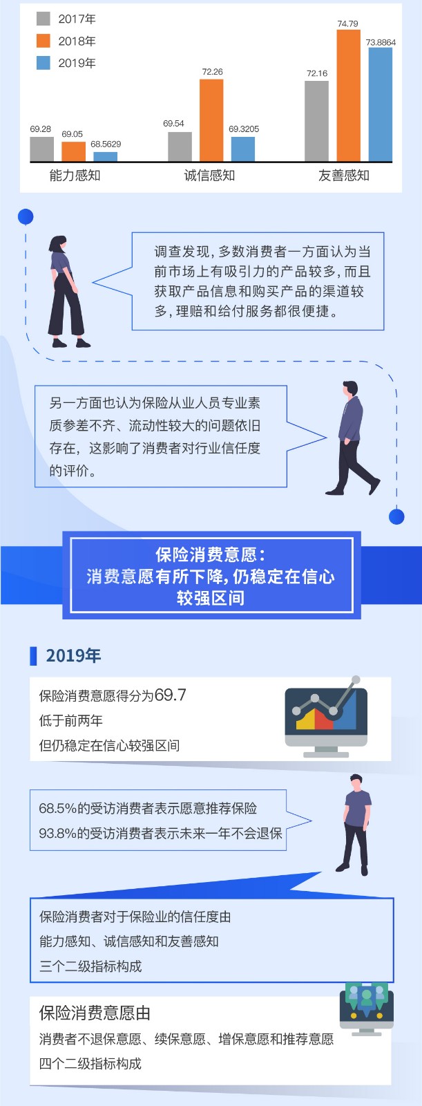 一分钟读懂2019年保险消费投诉情况及消费者心声