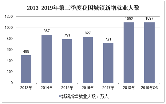 【宏观经济】2019年全球经济现状及2020年前景展望