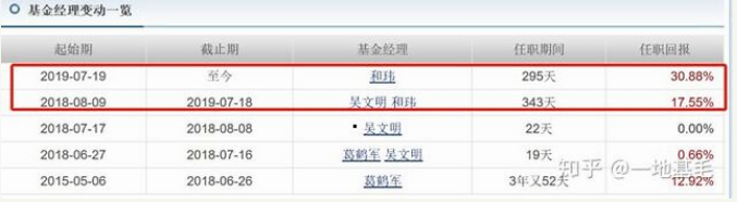 银华基金的“后浪”有点浪 操作风格激进、喜好重仓押注