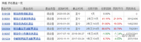 老将崔建波将离任，新华基金主动权益谁能领军？栾超、赵强？