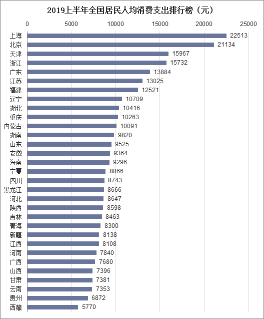 【宏观经济】2019年全球经济现状及2020年前景展望