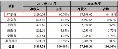 华林证券4次变更注册地终选西藏 接二连三违规现内控不足