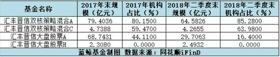 汇丰晋信又被中庚基金挖墙脚 曹庆加盟出任副总