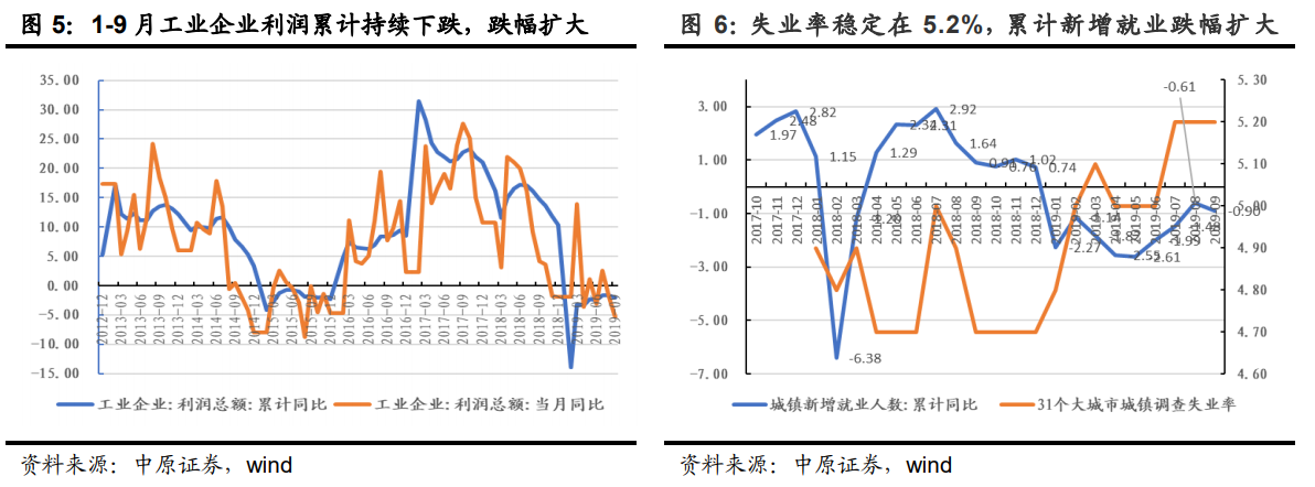 【宏观经济】央行试探性降息，意在预期引导