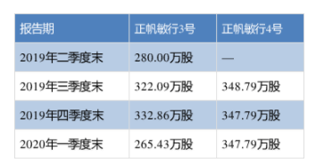 济民制药上演荐股割韭菜三跌停，私募正帆投资遭质疑