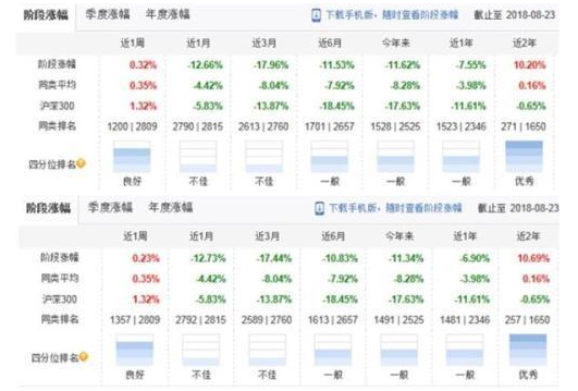 国泰基金周伟锋交叉持股严重 一人坑苦四只基金