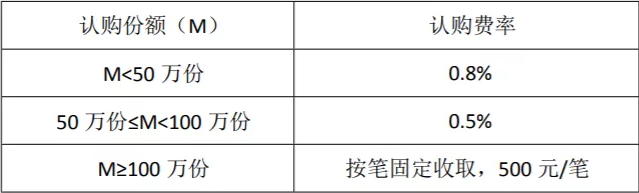 首批科创50ETF定档9月22日！募集上限各50亿